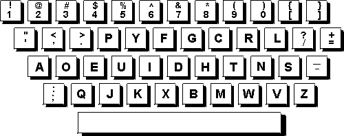 The Dvorak Keyboard (Source: www.dvorak-keyboard.com)